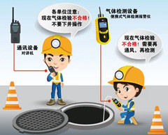 三江镇有限空间操作说明